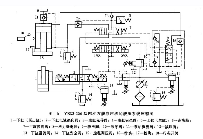 液压站系统要注意什么，有哪些结构？